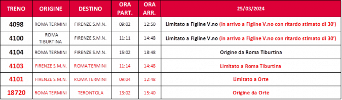 tabella orari